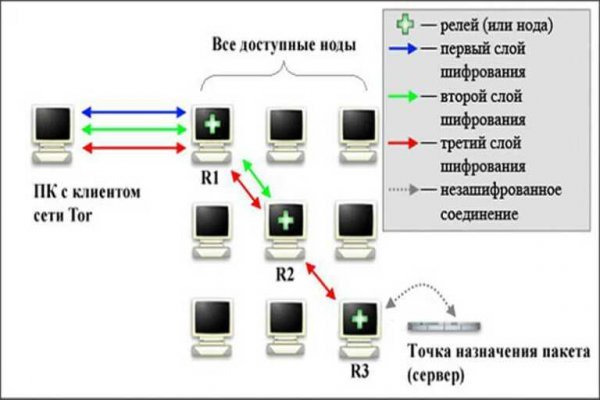 Kraken darknet market зеркало